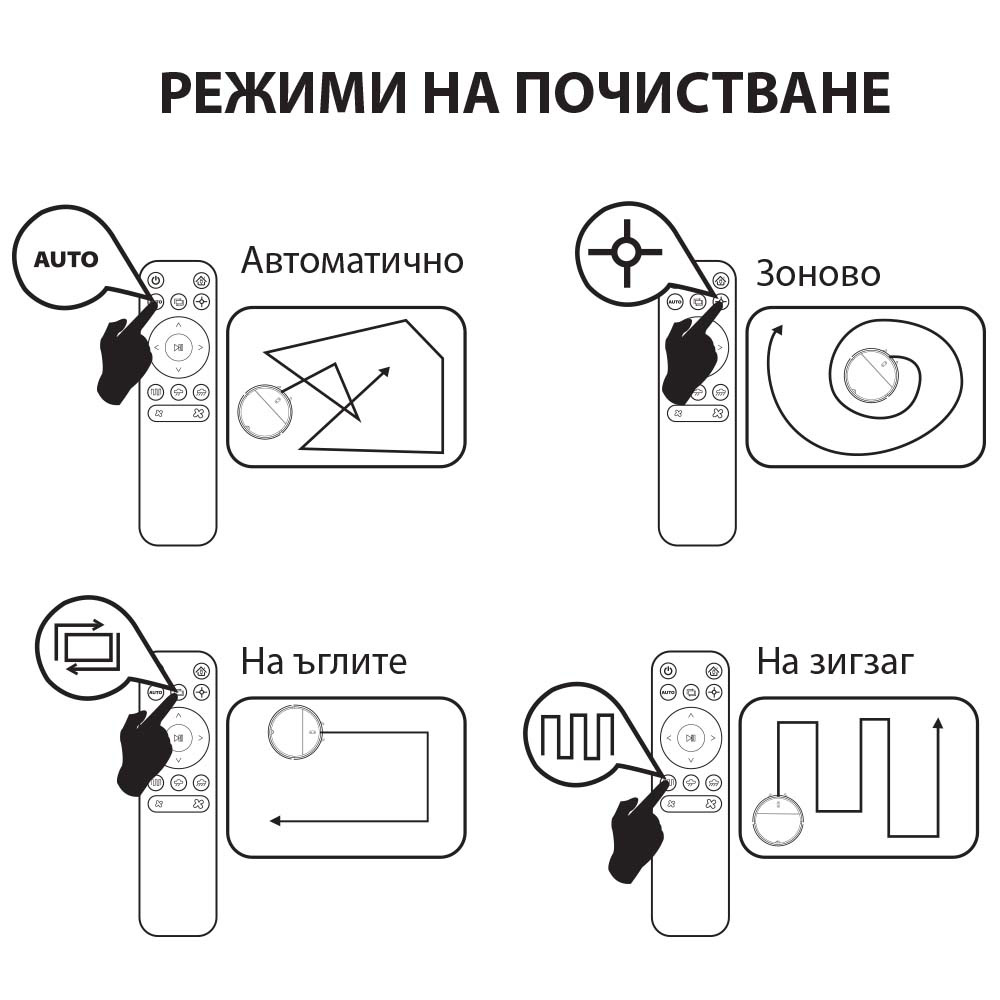 Промо-комплект Прахосмукачка-робот MUHLER Bobby 1 + Прахосмукачка-стик Muhler MVS-600